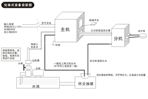 設(shè)備工作原理及特點(diǎn)